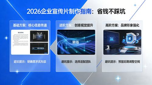 生成企业宣传片指南图片 (7).jpg